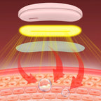 Cinturón Térmico para Cólicos